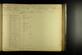 John Kuntz's draft record for the civil war.
