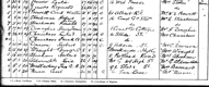 Herbert Abraham's census record